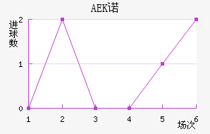 AEKŵ