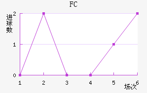 FC