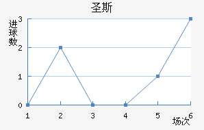 ʥ˹