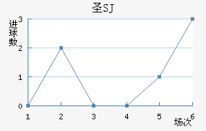 ʥʥ