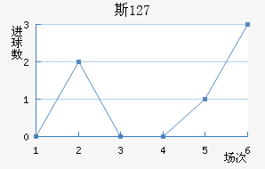 ˹ 127