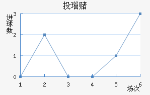 Ͷ觶ģ