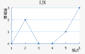 SJK̩װ