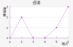 Ѳŵ