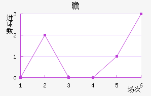 հ