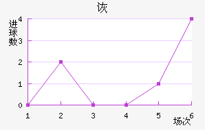 ڶ