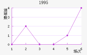1995