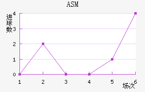 ASM
