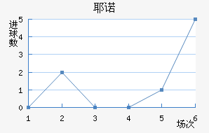 Үŵ½