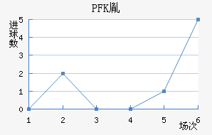 PFKط