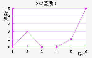 SKA޷˹Bӽ