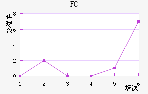 FC