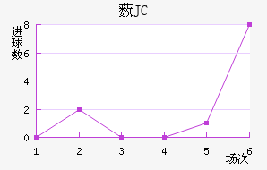 ޴JC