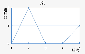 ʩղ