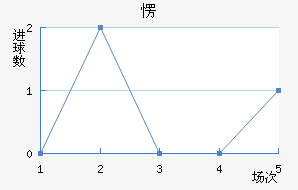 㶫