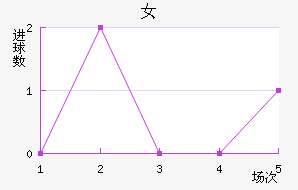 ˹̹Ů