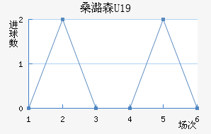 ɣºɭU19