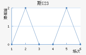 ˹(U23)