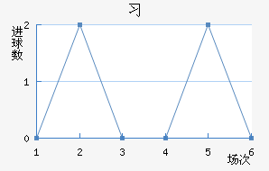 ϰ½