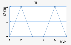 廪˽