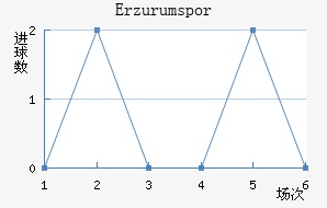 Erzurumspor