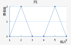 FK