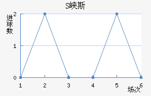 SϿ˹