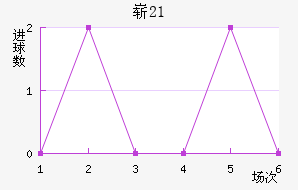 ոU21