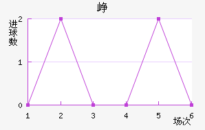 Ῠ˹