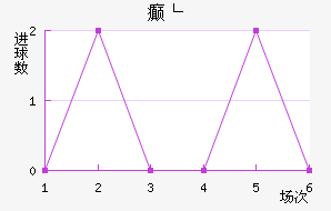 񲩸