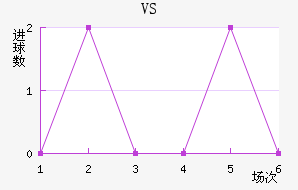 VS