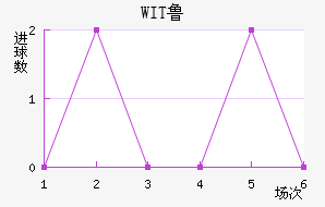 WIT³ǽ