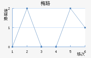 ÷·