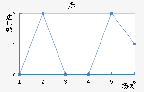 ˸