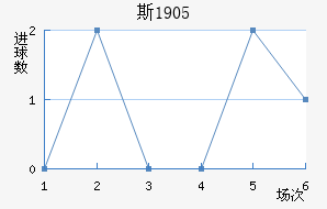 ˹1905