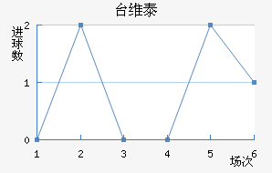 ̨ά̩