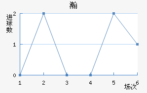 嫵½