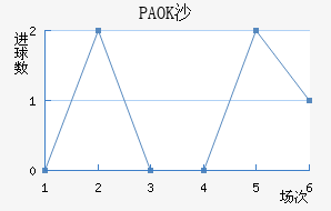 PAOKɳ