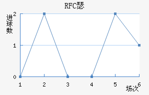 RFCɪ