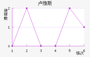 ¬ά˹