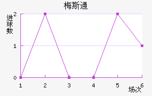 ÷˹ͨ