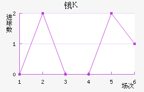 ﰣ˹