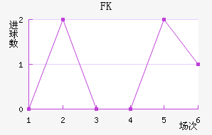 FK