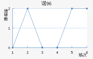 ŵ96
