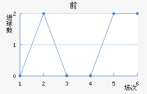 ǰͽ