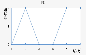 FC