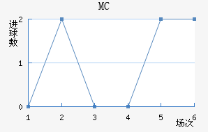 MC