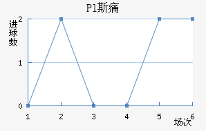 Pl˹ʹ