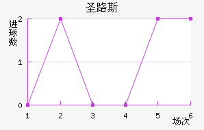 ʥ·˹ǽ