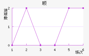˳